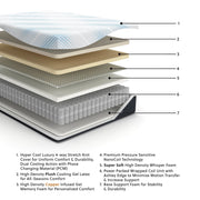 Millennium Luxury Plush Gel Latex Hybrid Mattress Ashley Furniture Hybrid Mattress  Fresh Start Furniture