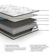 Chime 10 Inch Hybrid Mattress in a Box -  Ashley Furniture Hybrid Mattress  Fresh Start Furniture
