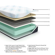 Millennium Luxury Gel Memory Foam Mattress Ashley Furniture Memory Foam Mattress  Fresh Start Furniture
