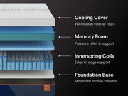 Nectar Ultra Hybrid 5.1 Mattress Ashley Furniture Hybrid Mattress  Fresh Start Furniture