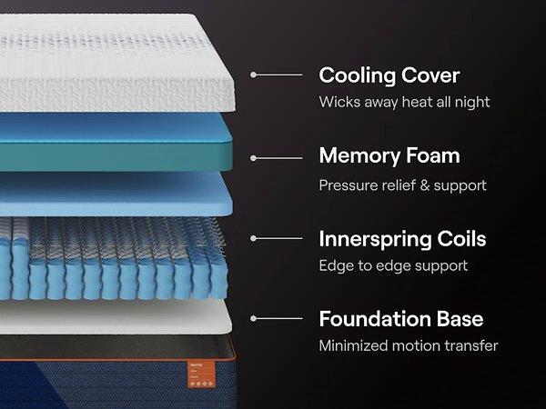 Nectar Ultra Hybrid 5.1 Mattress Ashley Furniture Hybrid Mattress  Fresh Start Furniture