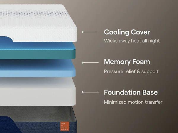 Nectar Ultra Memory Foam 5.1 Mattress Ashley Furniture Memory Foam Mattress  Fresh Start Furniture
